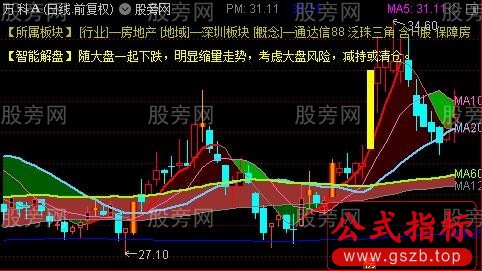 通达信新智能解盘主图指标公式