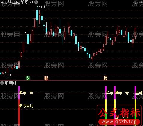 通达信黑马必须抓指标公式