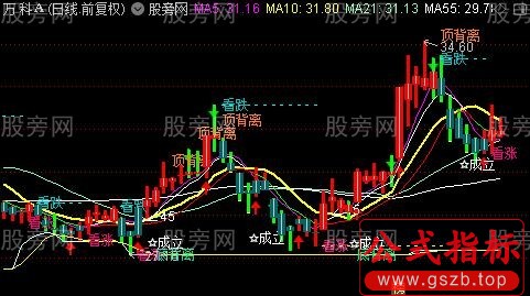 通达信看跌看涨提示主图指标公式