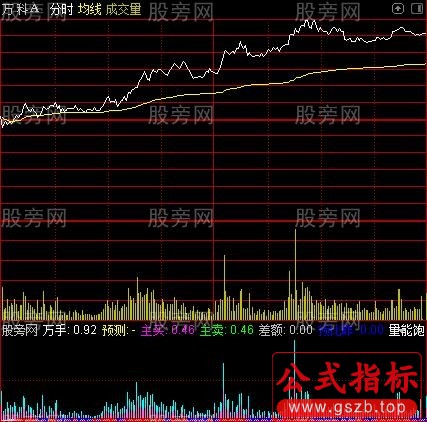 通达信成交量分时指标公式