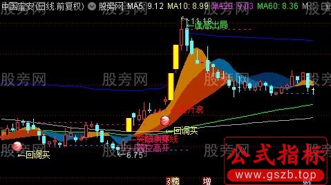 通达信财神送宝主图指标公式