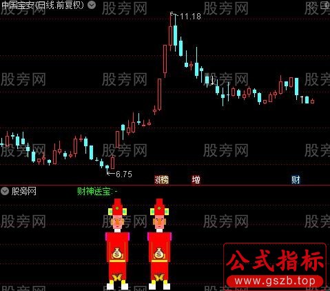 通达信财神送宝副图指标公式