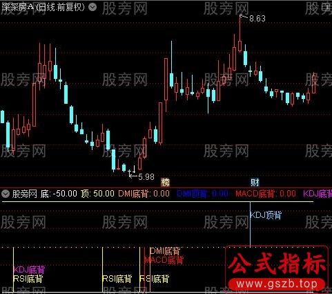 通达信区分顶底背离指标公式