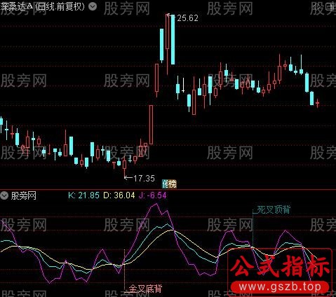 通达信KDJ金叉死叉背离指标公式