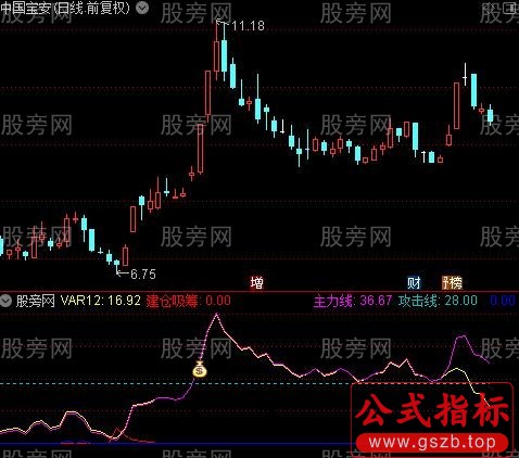 通达信主力吸筹波段指标公式