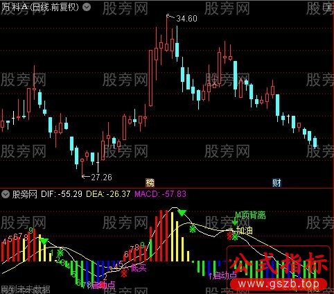 通达信MACD合成终结指标公式