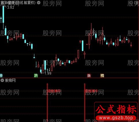 通达信撼地神牛指标公式