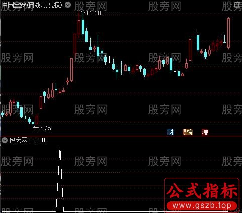 通达信美人腿选股指标公式