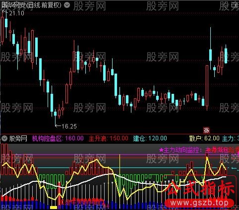 通达信筹码操盘利器指标公式