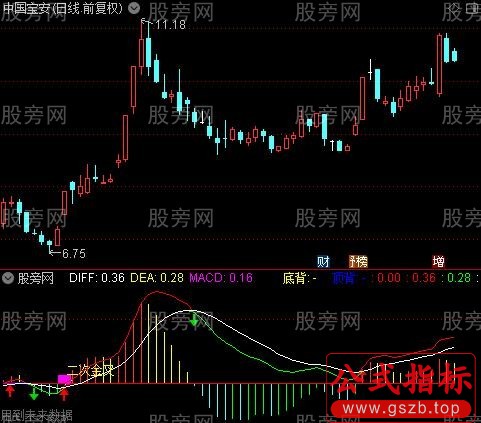 通达信背离MACD指标公式