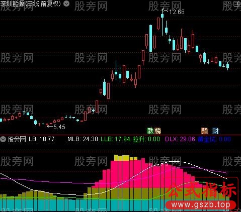 通达信主升量比潮指标公式