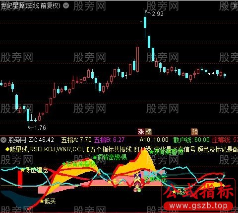 通达信芝麻开花指标公式