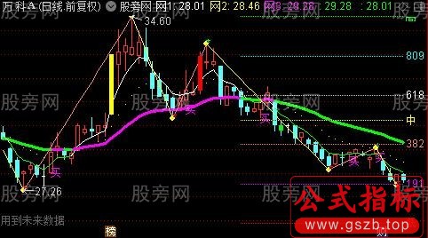 通达信缠论2021主图指标公式