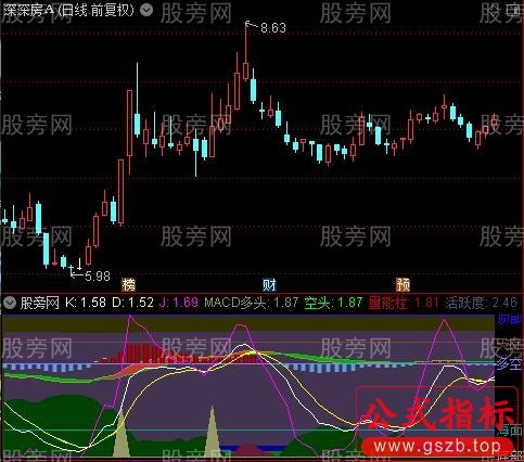 通达信MACD综合买卖指标公式