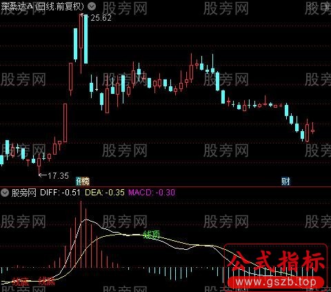 通达信MACD线底积顶指标公式