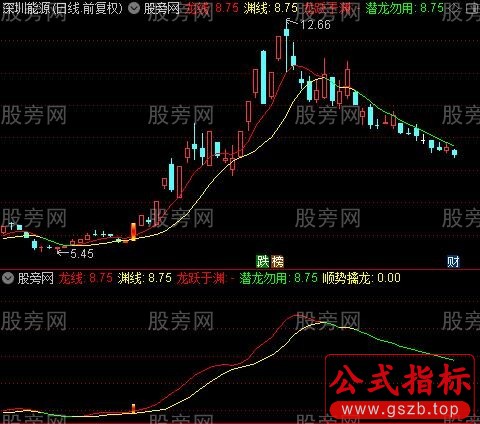 通达信趋势擒龙主图指标公式