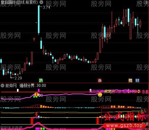 通达信捉牛股妖股指标公式