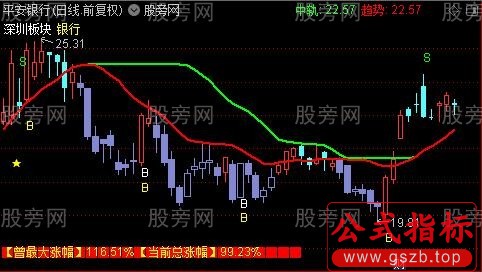 通达信猎庄主图指标公式