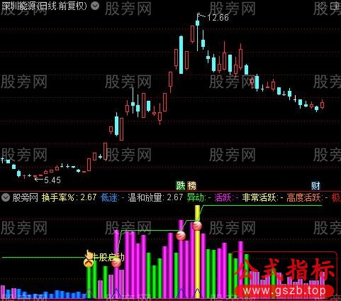 通达信换手率异动变色指标公式