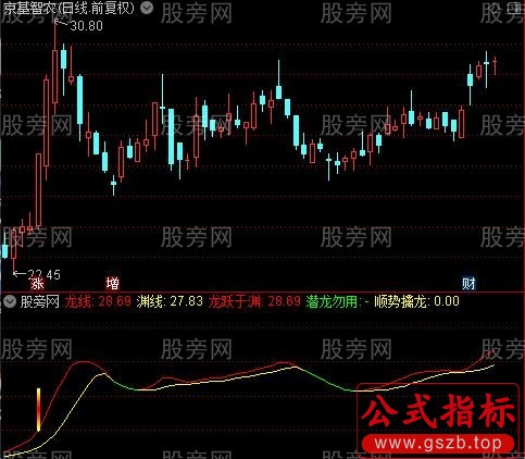 通达信顺势擒龙指标公式