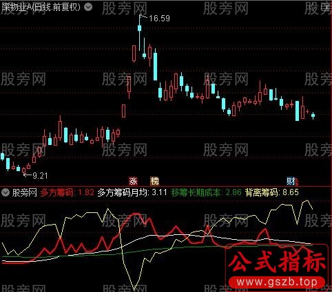 通达信筹码运动轨迹指标公式