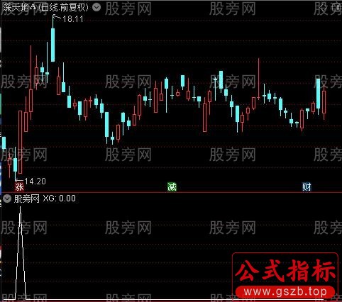 通达信捕捉妖股异动选股指标公式