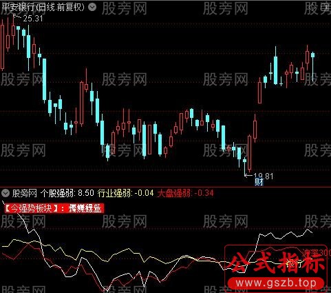 通达信个股板块大盘强弱指标公式