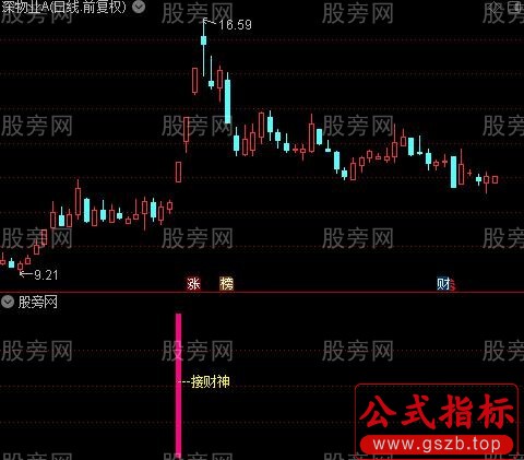 通达信接财神指标公式