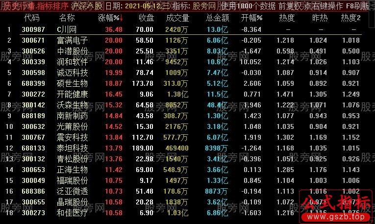 通达信热门排序指标公式