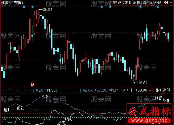 同花顺绝佳SDMI指标公式