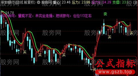 通达信机遇买卖主图指标公式