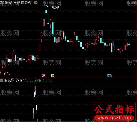 通达信周线共振启动买点指标公式