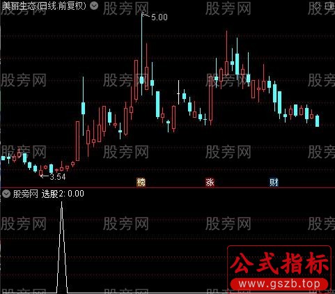 周线共振启动买点之选股2指标公式