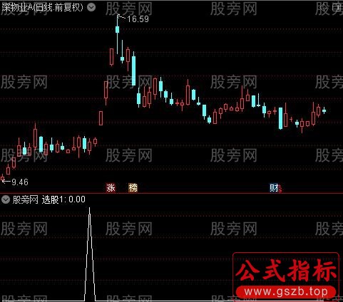 周线共振启动买点之选股1指标公式