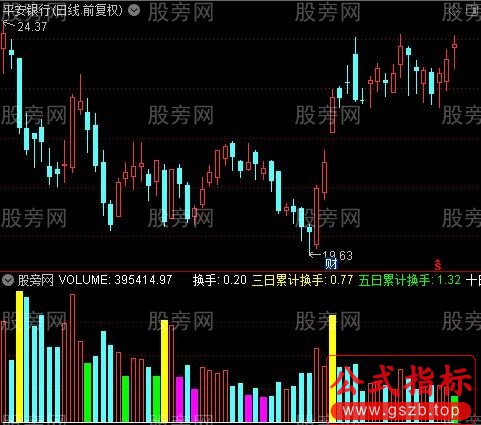 通达信成交量优化指标公式