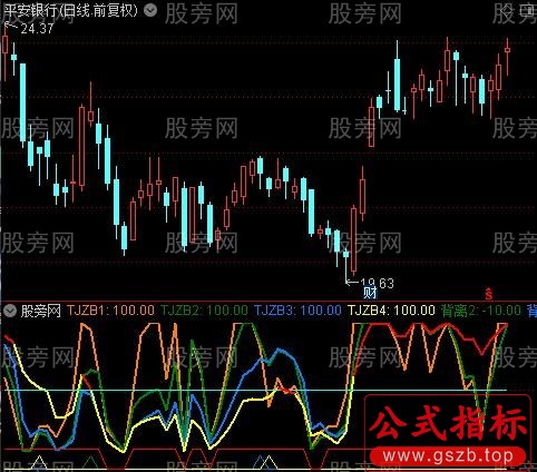 通达信底部反弹投机指标公式