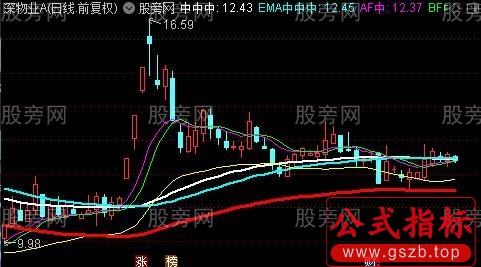 通达信中短均线主图指标公式