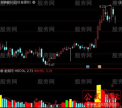 通达信超准黄色量指标公式