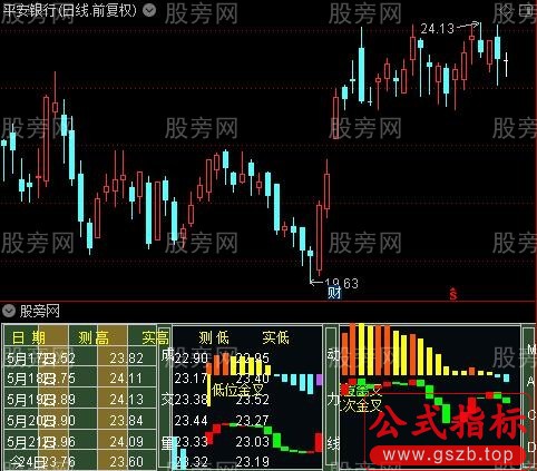 通达信量能参考指标公式