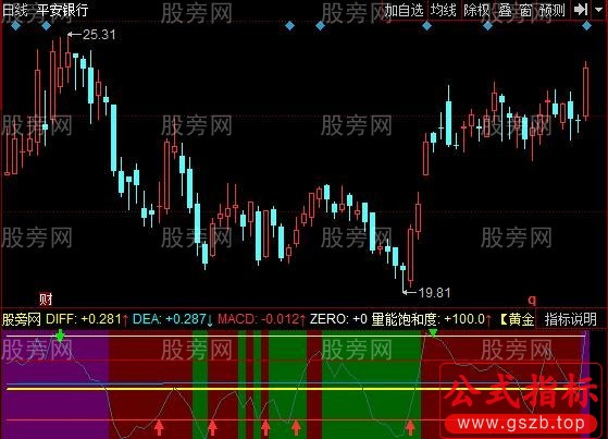 同花顺CCI红绿带指标公式