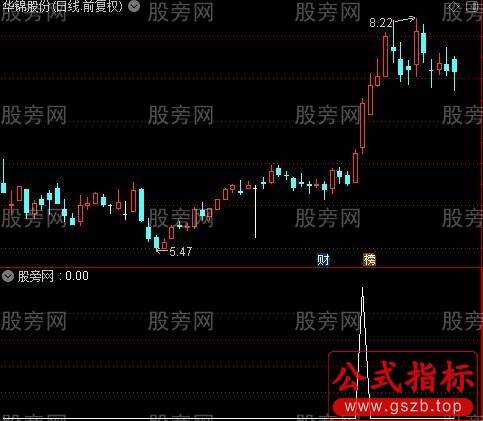 通达信大三浪主升选股指标公式