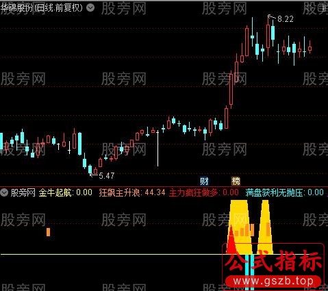 通达信金牛起航指标公式