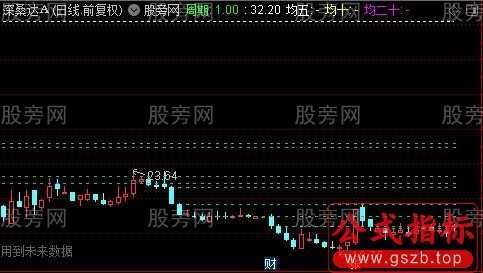 通达信密集压力线主图指标公式