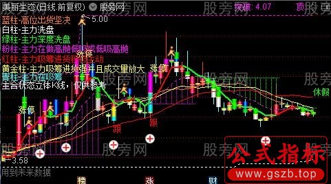 通达信阶梯突破主图指标公式