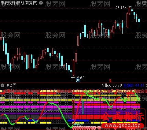 通达信五指标共振线指标公式