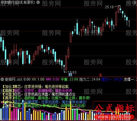 通达信成交量宝典指标公式