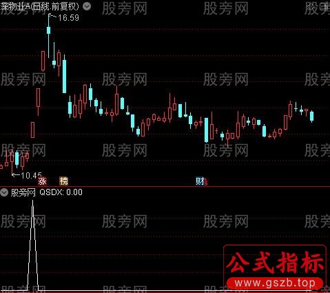 通达信通道强势涨停选股指标公式