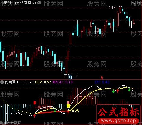 通达信神马MACD指标公式