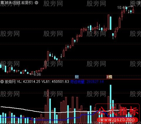 通达信奇迹地量指标公式