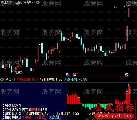 通达信龙头日线指标公式